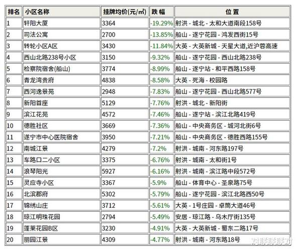 遂宁市房价 资讯搜索-遂宁市房价2020最新消息