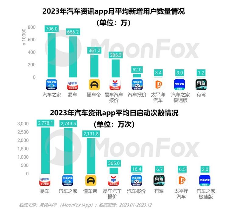 汽车资讯rss-汽车资讯app