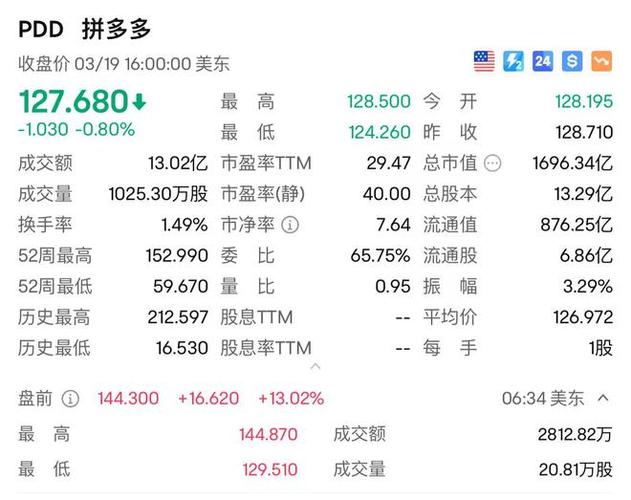 多多数据分析-电霸拼多多数据分析