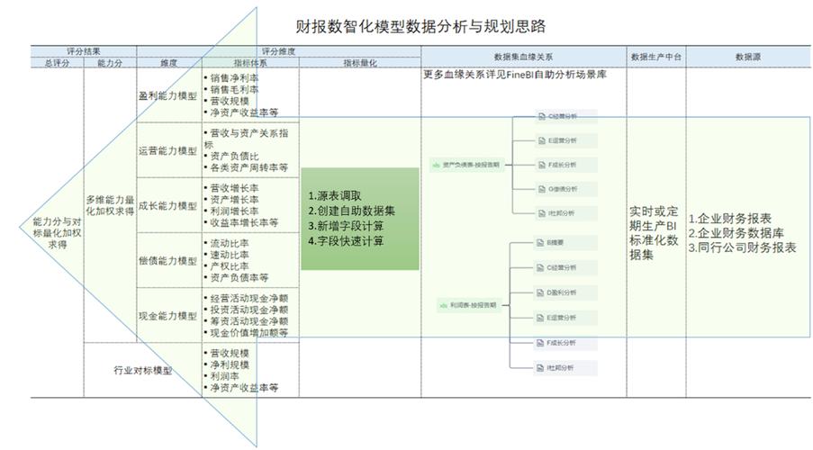 数据分析工作怎么样-数据分析工作怎么样好做吗