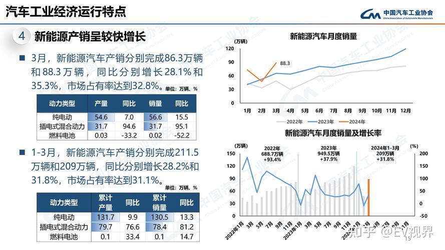 新能源汽车市场分析-新能源汽车市场分析报告