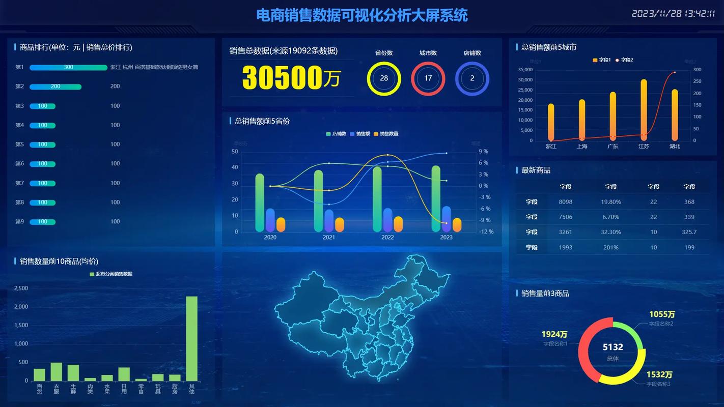 电商大数据分析-电商的大数据