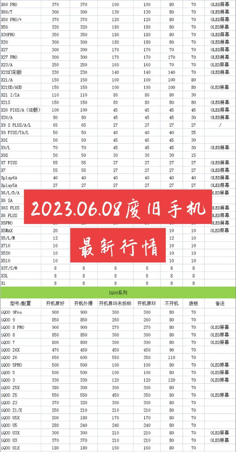 老款报废手机回收价格-以前的报废手机回收价格是多少