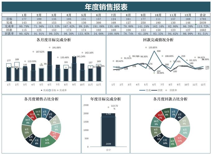 excel数据分析图-excel数据分析图表