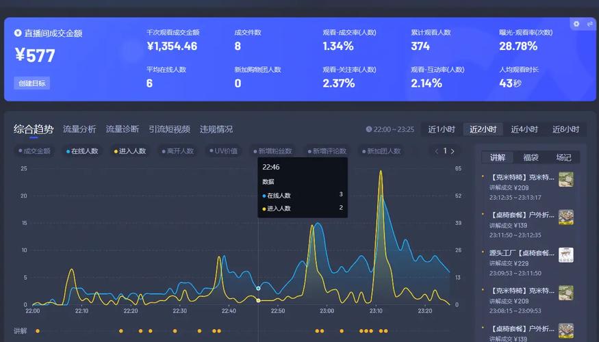 直播数据分析平台-直播数据查询平台