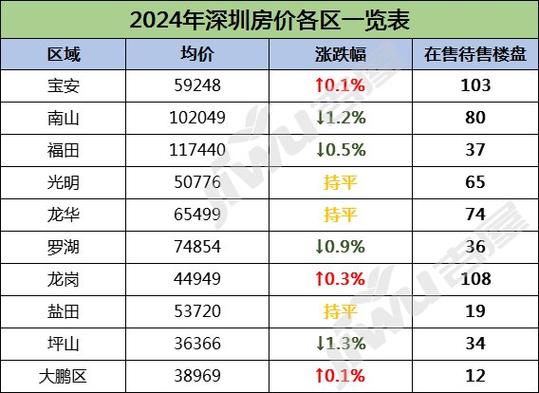 深圳房价最新消息资讯-深圳房价最新消息资讯网