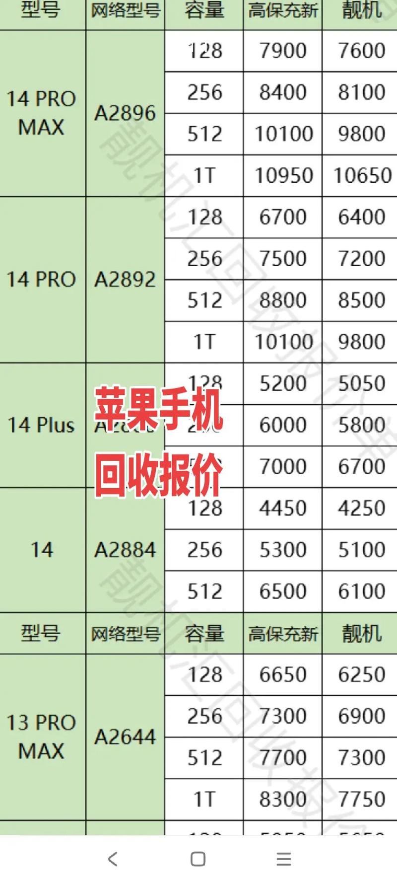 低调手机回收价格表-低调手机回收价格表最新