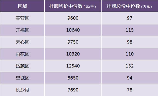 长沙购房资讯网站查询房价-长沙购房资讯网站查询房价信息