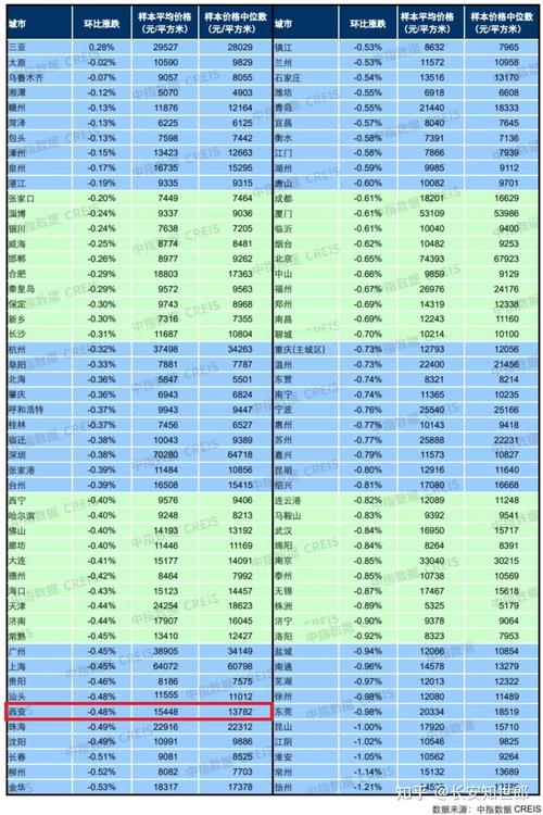 西安最新楼市资讯今日房价-西安最新楼市资讯今日房价走势