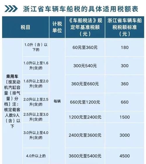 新能源汽车车船税-新能源汽车车船税收不收?