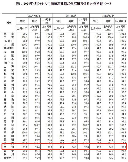 兰州房价资讯官网首页查询-兰州房价资讯官网首页查询电话