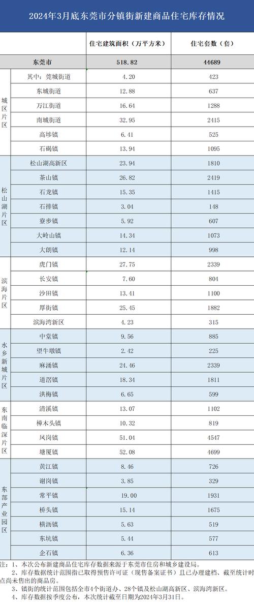 东莞房价资讯平台官网网址-东莞房价资讯平台官网网址查询