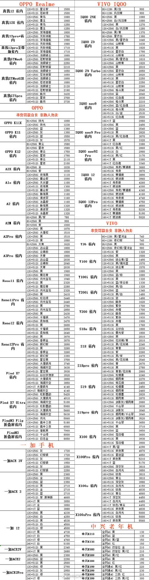 如何看待手机价格表-如何看待手机价格表的问题