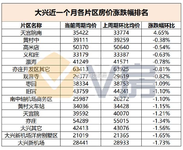 大兴楼盘资讯最新房价信息-大兴楼盘资讯最新房价信息查询