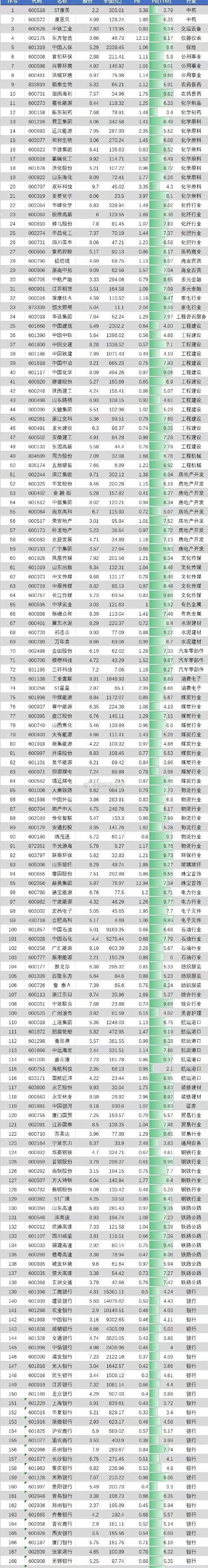 新能源最有潜力低价股-新能源最有潜力低价股票有哪些