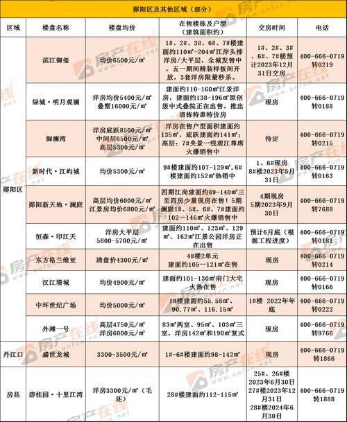 新区楼盘资讯最新房价信息-新区楼盘资讯最新房价信息查询