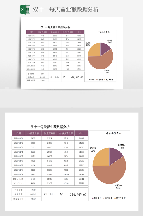 双十一数据分析-双十一数据分析报告