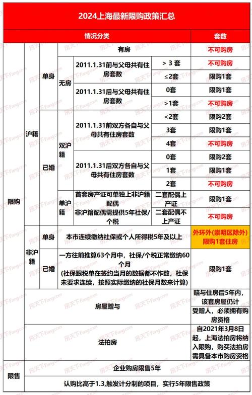 最新资讯上海房价多少一平-最新资讯上海房价多少一平方