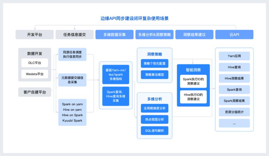 大数据分析的应用-大数据分析的应用领域