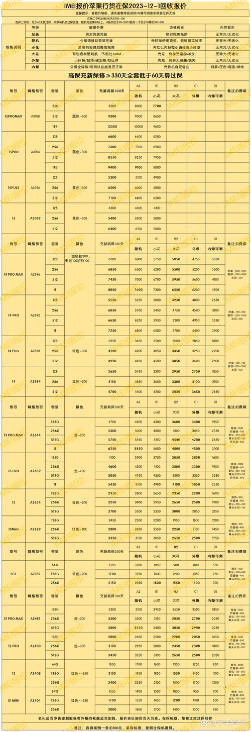 手机回收估算价格表(手机回收估算价格表图片)