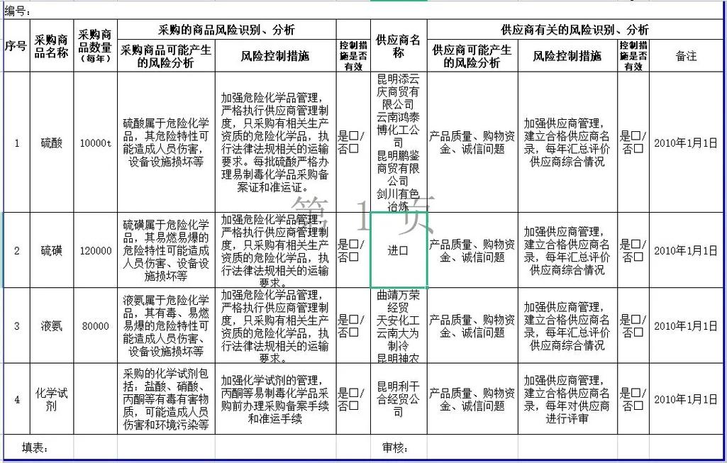 采购数据分析报告-采购数据分析报告怎么写