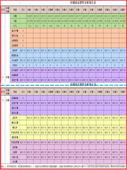 销售报表数据分析-销售报表数据分析图表详细教程