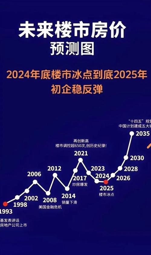 目前房价走势资讯最新报告-目前房价走势资讯最新报告图