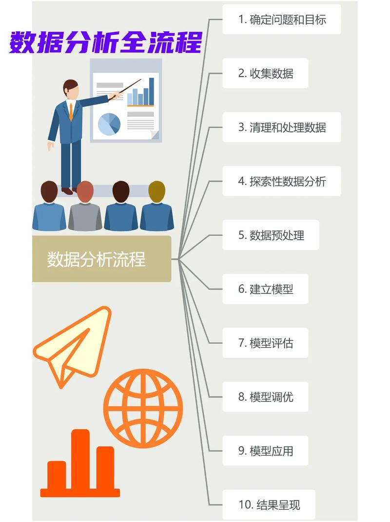 数据分析的方法有哪些-数据分析的方法有哪些?