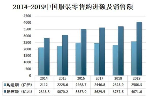 服装销售数据分析-服装销售数据分析主要从哪几方面进行