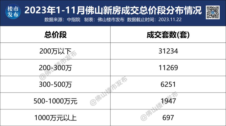 佛山豪宅资讯房价网站官网-佛山豪宅资讯房价网站官网查询