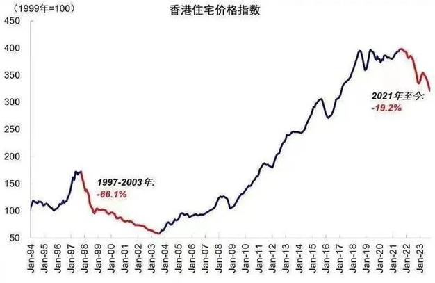 珠海房市资讯最新房价走势-珠海房市资讯最新房价走势图