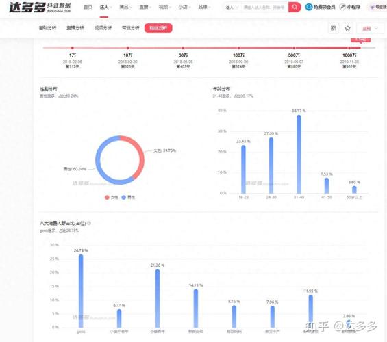 抖音账号数据分析-抖音账号数据分析在哪看