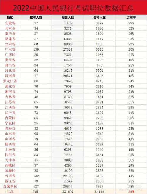 银行数据分析岗-银行数据分析岗位一般做什么