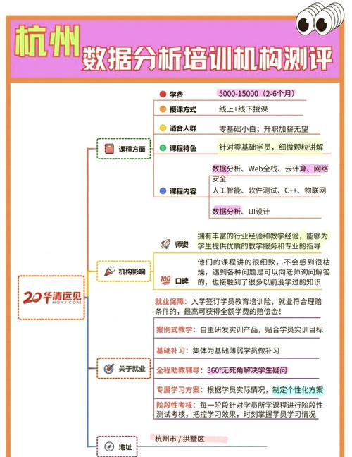 培训班 大数据分析-培训班 大数据分析报告