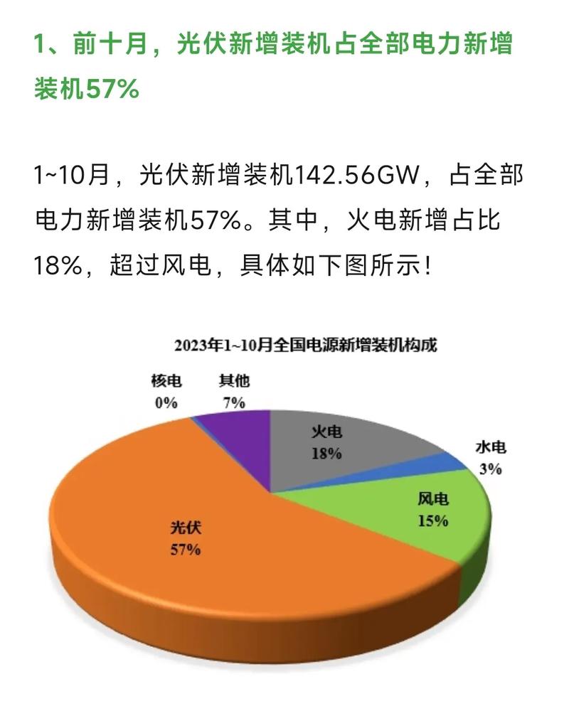 光伏新能源发展前景-光伏新能源发展前景和趋势