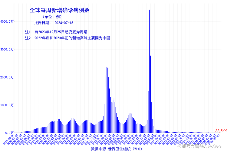 对于疫情的数据分析(对于疫情的数据分析报告)