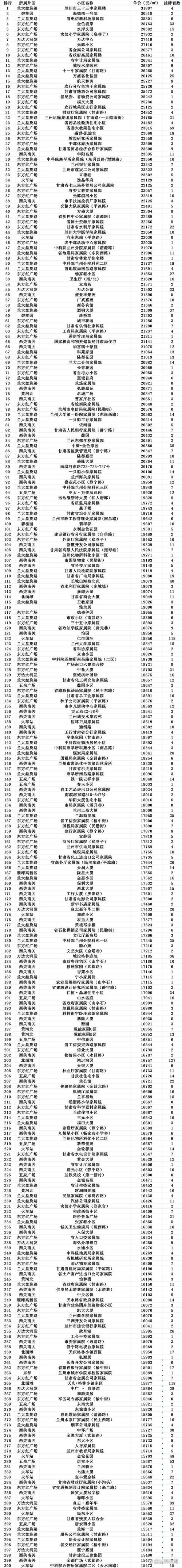 兰州房价资讯官网查询系统-兰州房价资讯官网查询系统入口