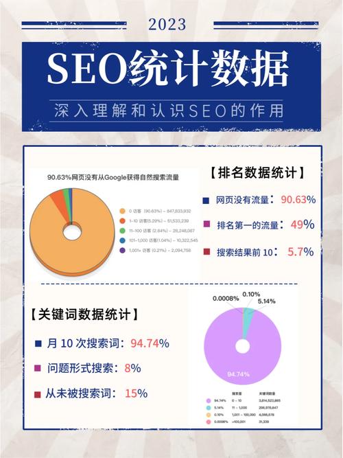 seo数据分析-SEO数据分析能力不足的总结