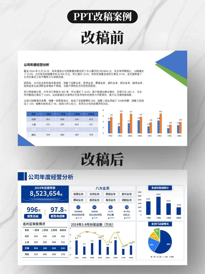 数据分析要做什么-数据分析要做什么工作内容