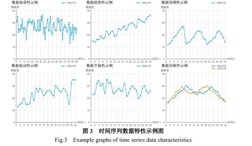 时间序列数据分析-时间序列数据分析的应用场景