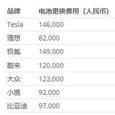新能源汽车换电池要多少钱-新能源汽车换电池要多少钱一个