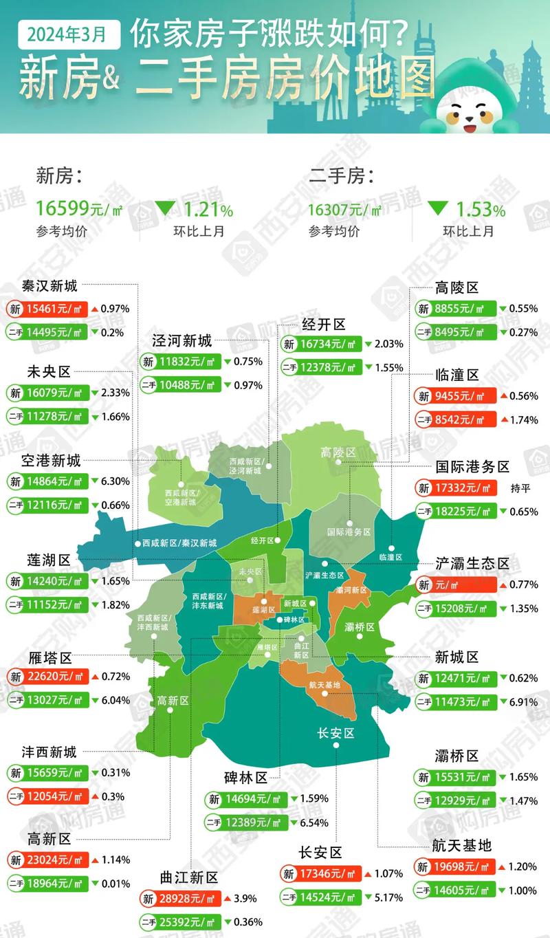 西安最新楼市资讯今天房价-西安最新楼市资讯今天房价走势