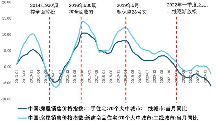 新区楼盘资讯最新房价走势-新区楼盘资讯最新房价走势图