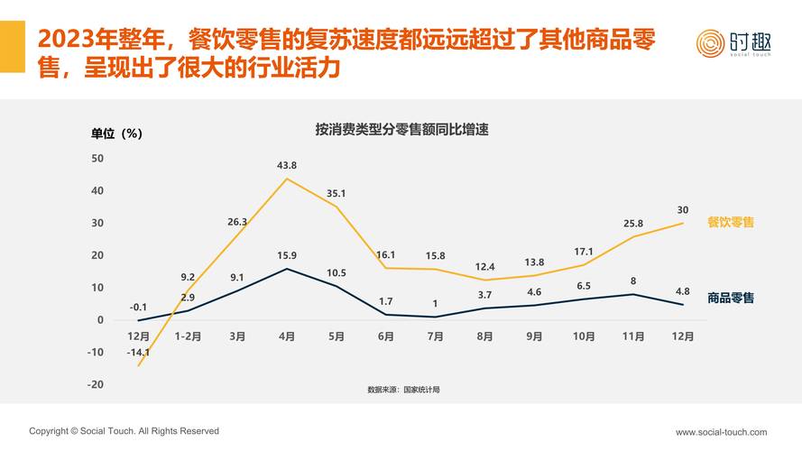 餐馆营业数据分析报告(餐馆营业数据分析报告范文)