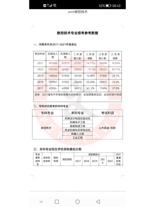 数据分析需要学什么-数据分析需要学什么专业