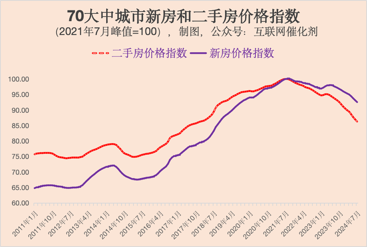 大城楼市资讯最新房价-大城楼市资讯最新房价走势