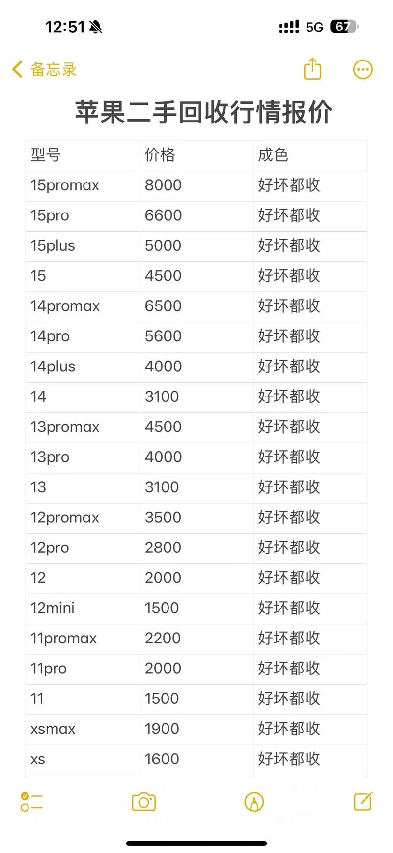 中兴手机配件回收价格-中兴手机配件回收价格表