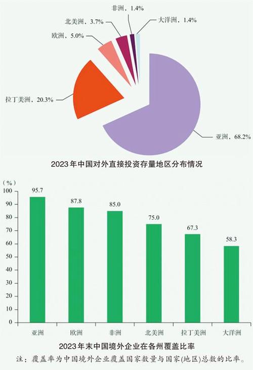 投资数据分析-投资数据说