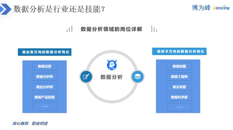 数据分析有前途吗-数据分析有没有前途