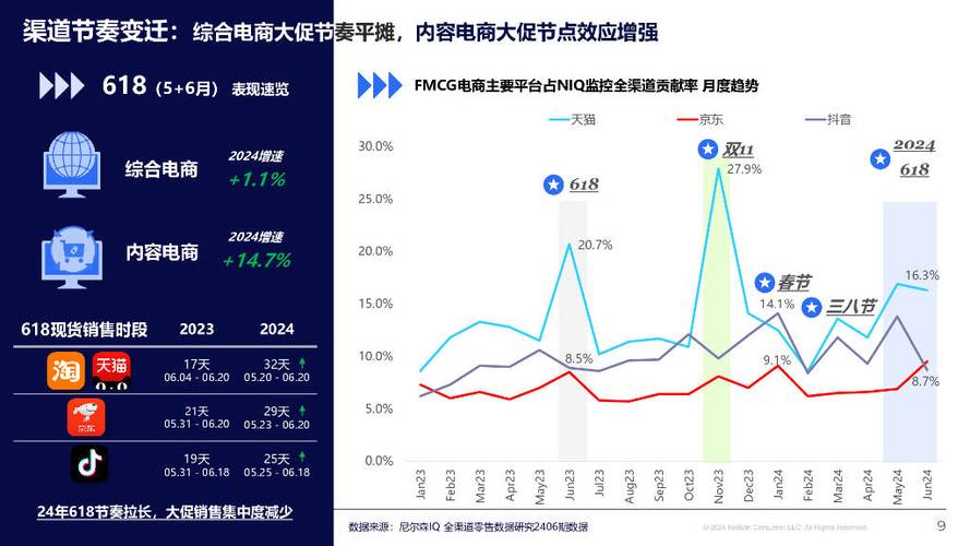 尼尔森数据分析-尼尔森数据分析官网